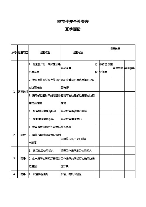 季节性安全检查夏季