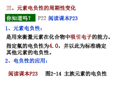 专题2第二单元3.元素电负性的周期性变化课件