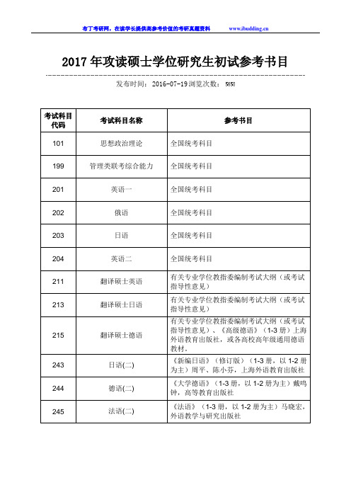 2017年上海理工大学攻读硕士学位研究生初试参考书目