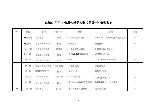 盐城市2012年信息化教学大赛获奖名单