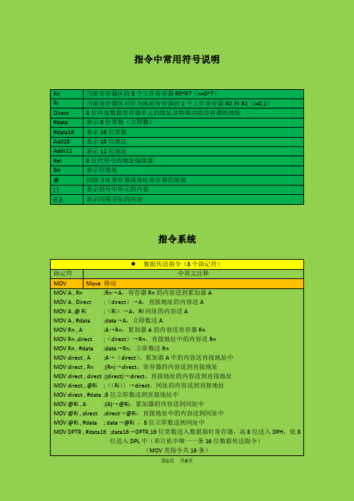 (完整版)51单片机汇编指令(全)