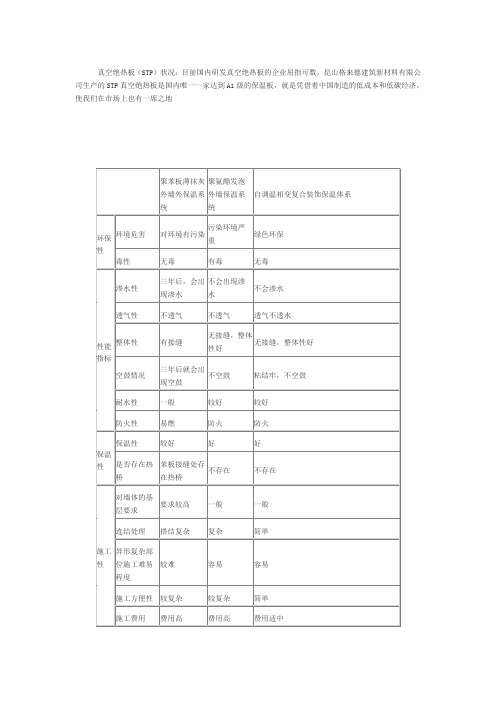 真空绝热板