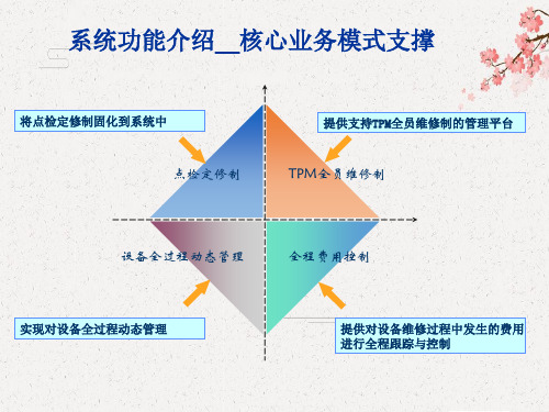 设备系统功能架构框图