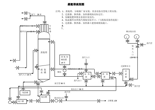 (完整版)蒸氨塔流程图