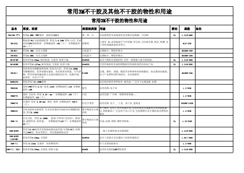 常用3M不干胶及其他不干胶的物性和用途