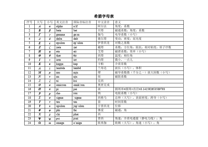 希腊字母表