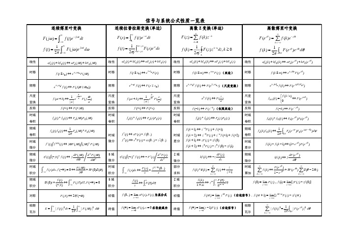 考研信号与系统公式分类与汇总(最实用版)