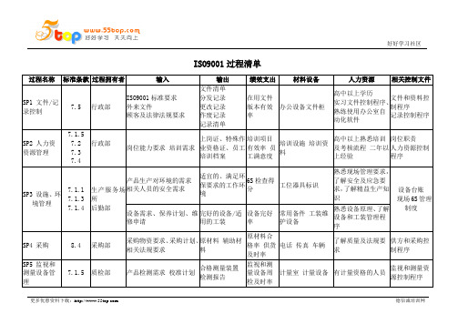 ISO9001过程清单范例