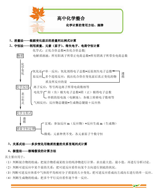 化学计算常用的方法与规律