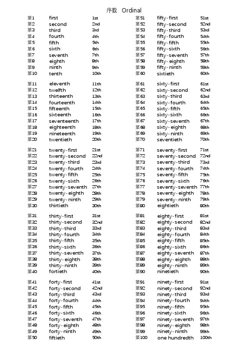 英语序数单词(1-100)