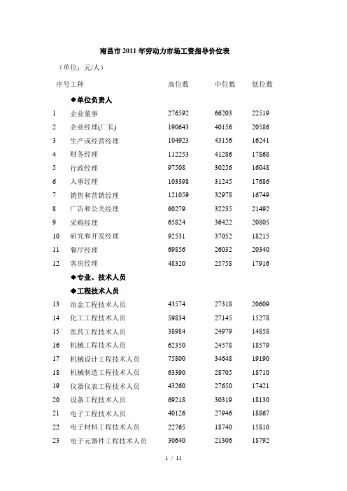 南昌市2011年劳动力市场工资指导价位表