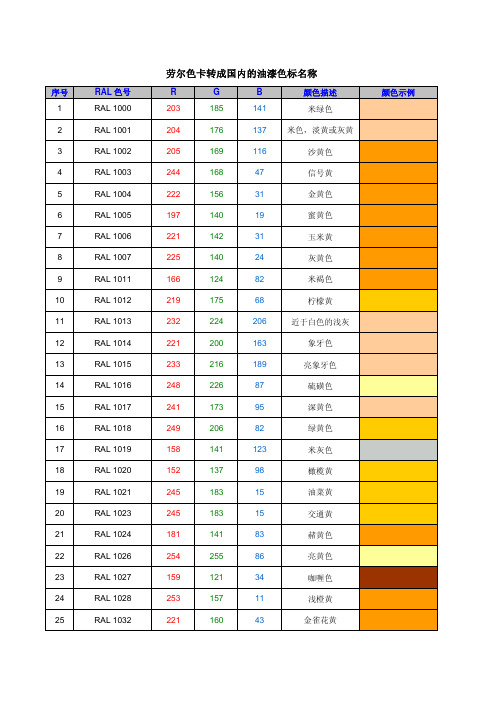 劳尔色卡转成国内的油漆颜色RAL_RGB对照