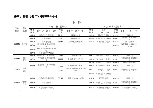 表五行业(部门)委托开考专业