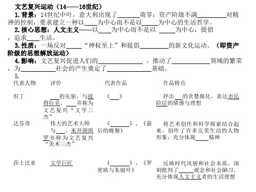 部编版九级历史上册复习精品课件