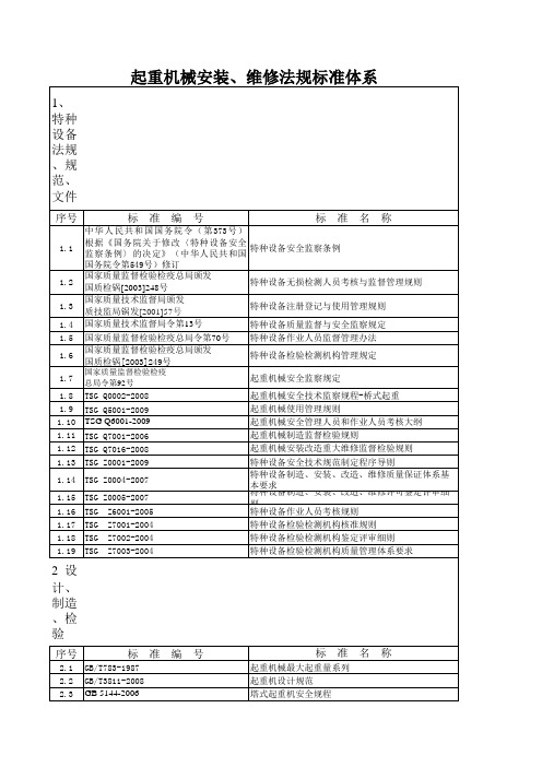 起重机械安装、维修法规标准体系