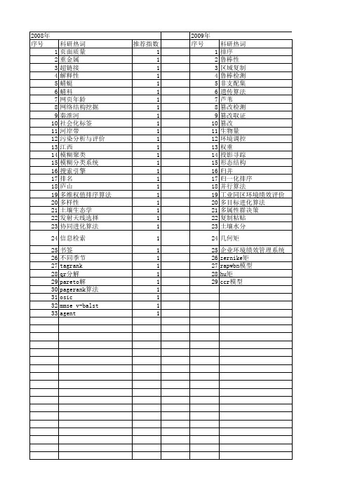 【江苏省自然科学基金】_排序_期刊发文热词逐年推荐_20140816