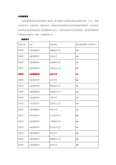 土地资源考研院校参考