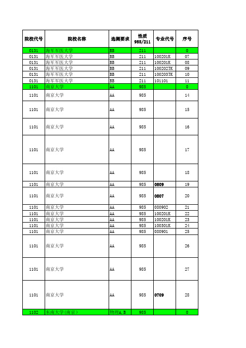 2018江苏高考招生计划与录取分数(理科一本汇总)(专业)