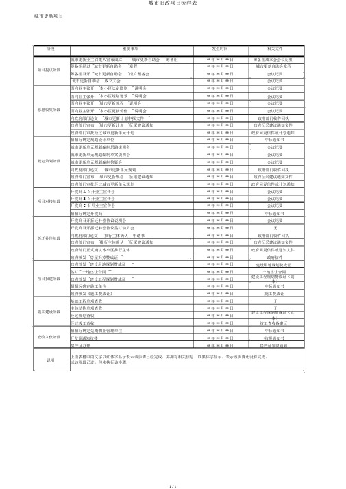 城市旧改项目流程表