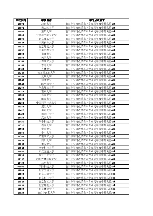 学校代码学校名称学习成绩要求