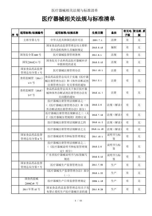 医疗器械相关法规与标准清单