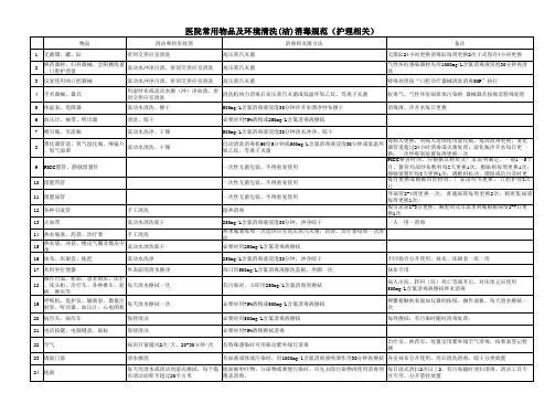 医院护理相关常用物品及环境消毒