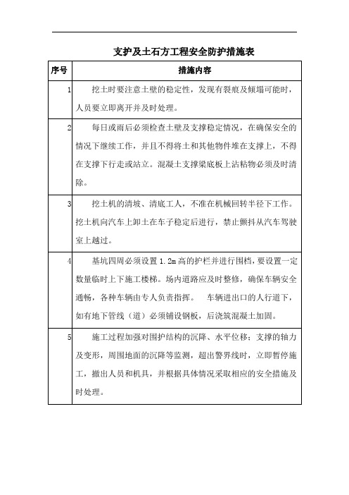 支护及土石方工程安全防护措施表