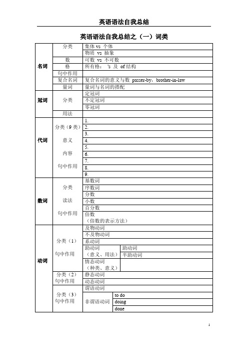 大学英语语法总结