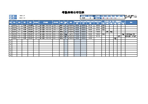 考勤异常公布统计表