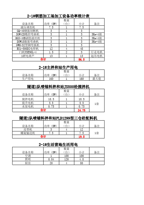 钢筋加工场机械设备功率表