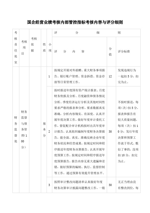 国企经营业绩考核内部管控指标考核内容与评分细则