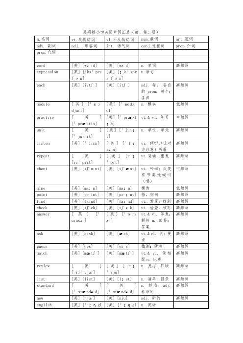 外研版小学英语单词汇总(含音标)