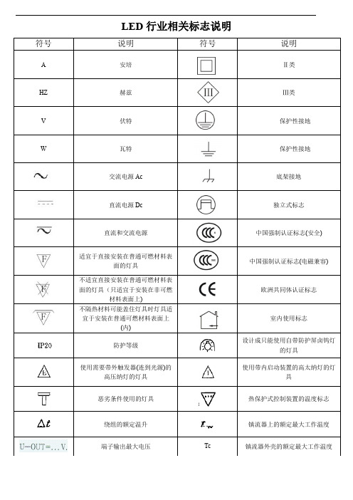 LED相关标志符号