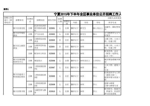 2015年下半年宁夏事业单位招考