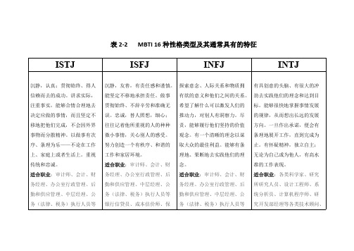 MBTI16种性格类型及其通常具有的特征