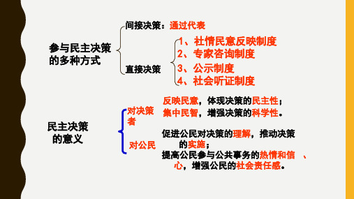 2.3 民主管理:共创幸福生活-人教版高中政治必修二课件