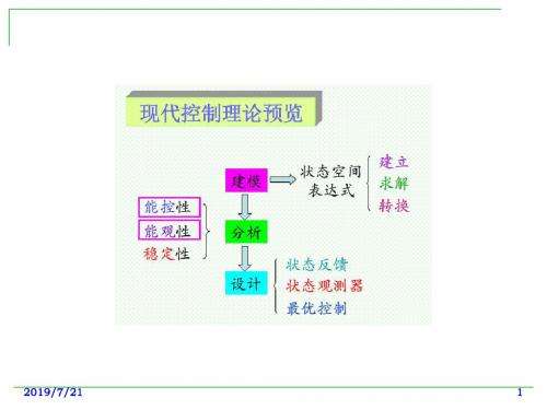 现代控制理论-6-状态反馈和状态观测器-第111讲