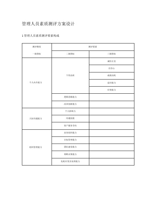 管理人员素质测评方案设计