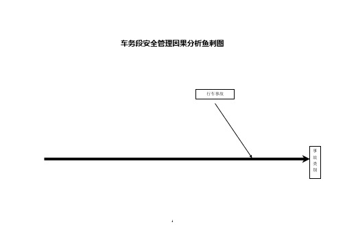 车务段安全管理因果分析鱼刺图