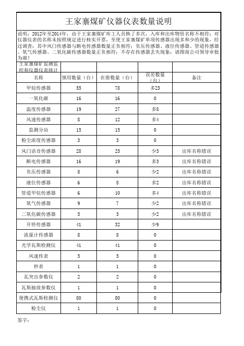 监测监控、仪器仪表统计台账Microsoft Excel 工作表2015.7.2