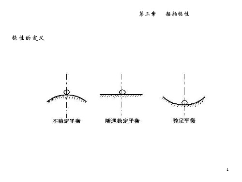 船舶稳性ppt课件