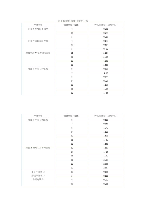 关于焊接材料使用量的计算