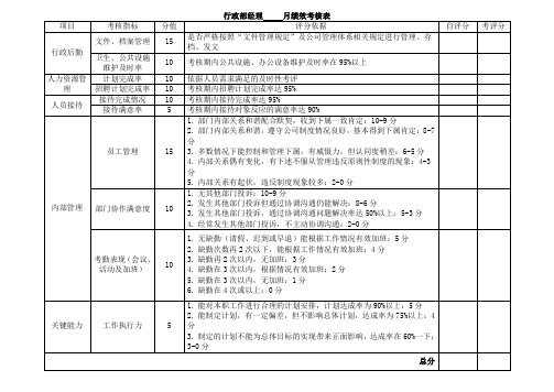 行政部员工绩效全套考核表