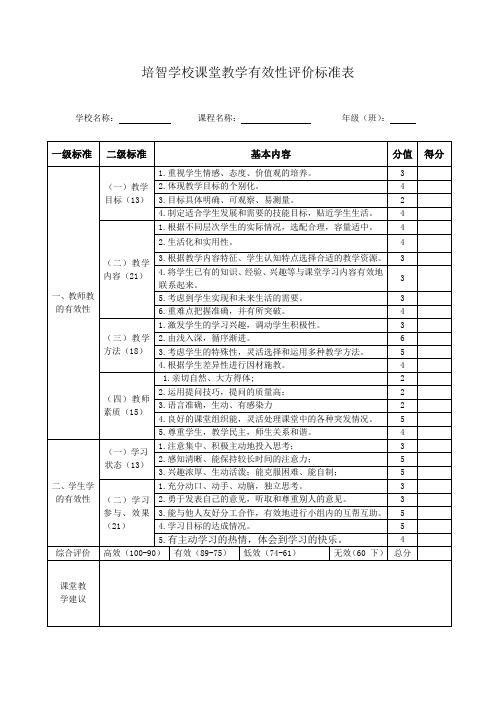 培智学校课堂教学有效性评价标准表