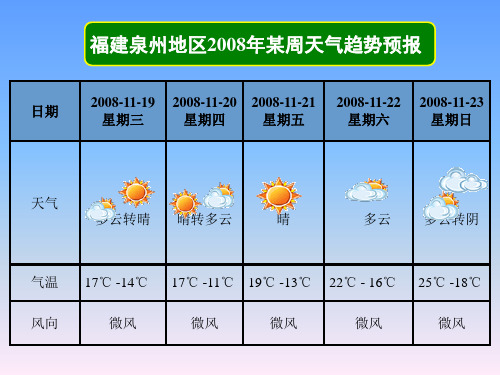 冷气团控制气温气压天气