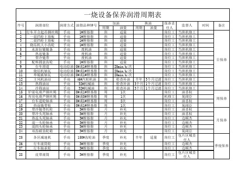 设备保养润滑周期表