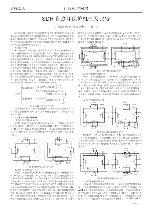 SDH自愈环保护机制及比较