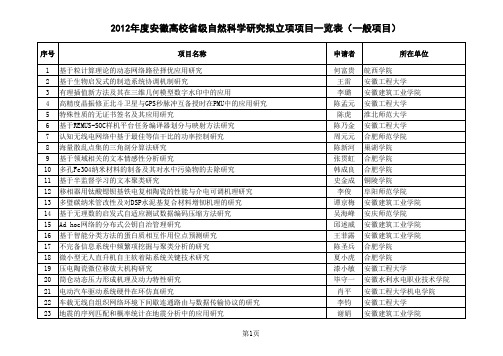 2012年安徽高校自然科学研究项目评审结果公示