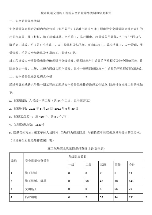 城市轨道交通施工现场安全质量隐患类别和常见形式