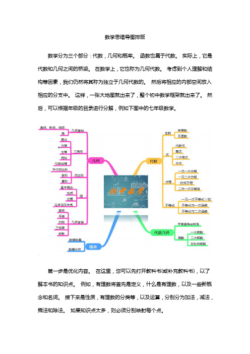 数学思维导图排版